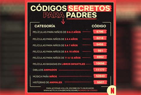 codigo netflix 18 anos|Códigos para ver las películas prohibidas de Netflix